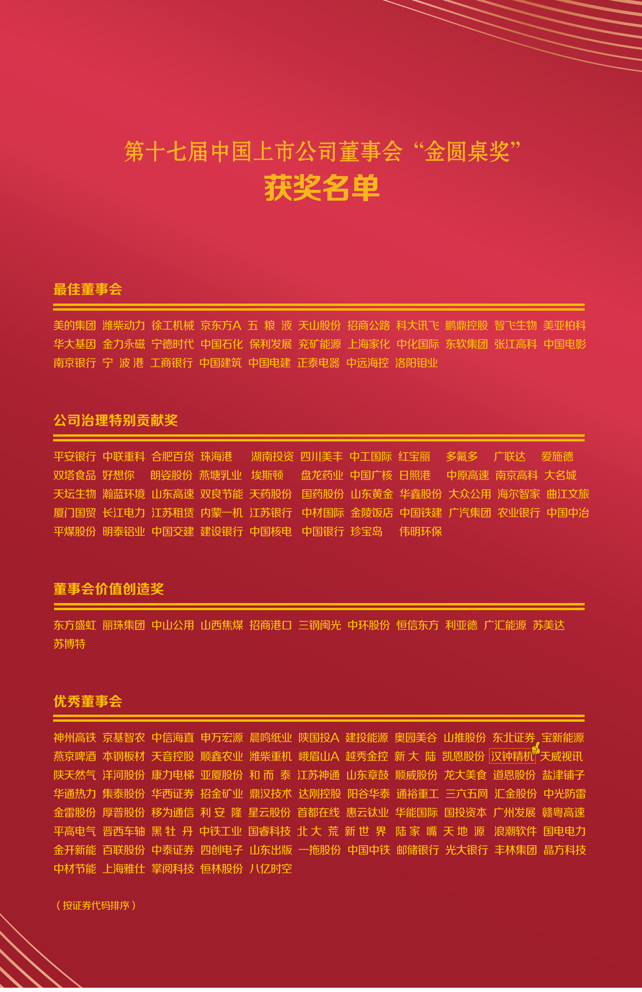 1650520193426585.jpg 2203获奖名单-1(1).jpg